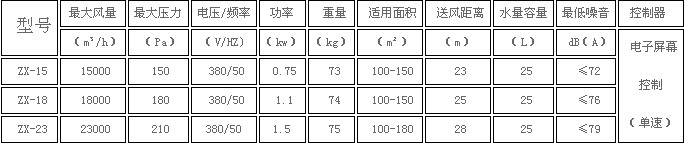東莞環(huán)?？照{(diào)