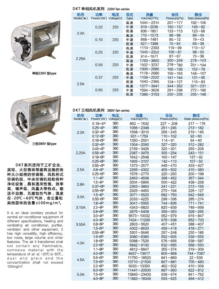 空調(diào)配套風(fēng)機