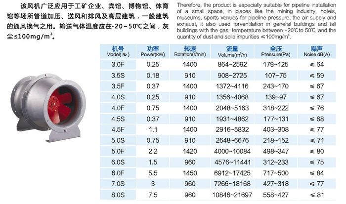 空調風機