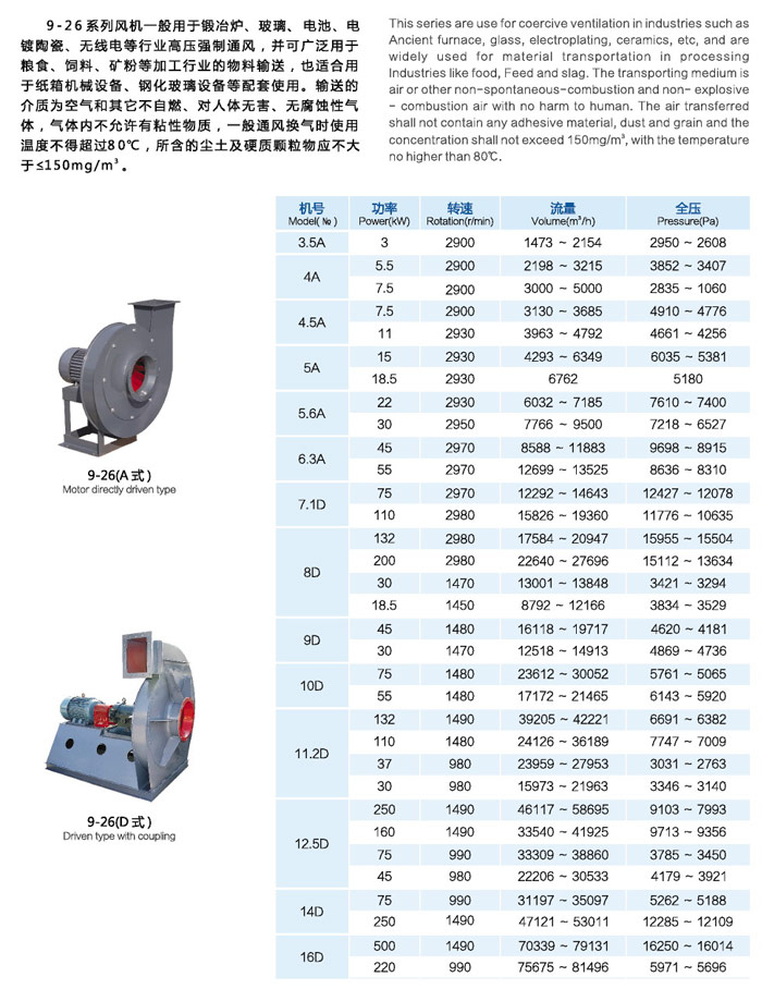 廣東防腐風(fēng)機