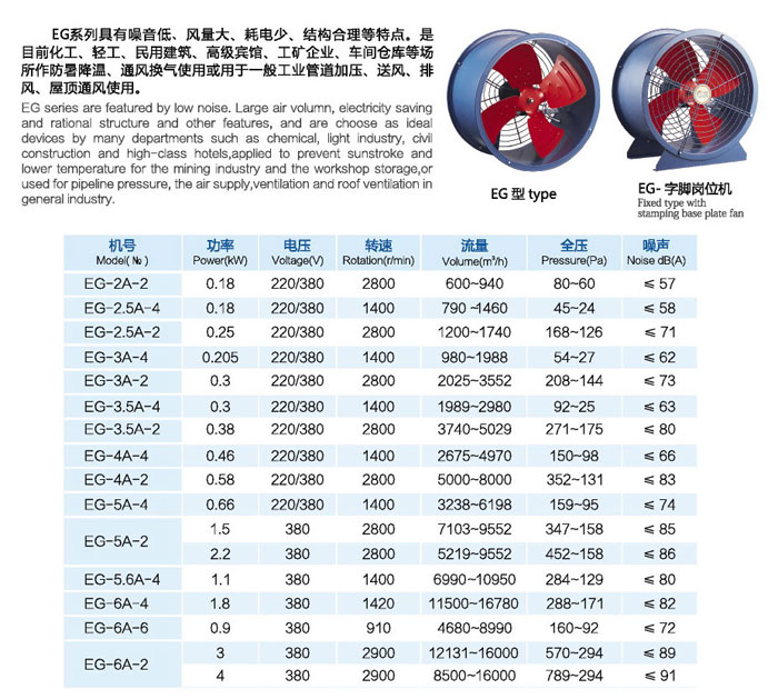 九洲風(fēng)機(jī)價格