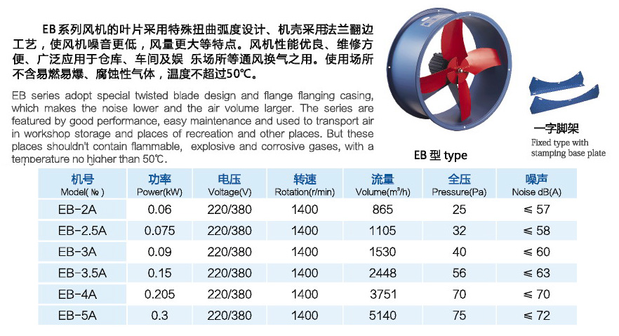 EB壁式節(jié)能通風(fēng)機(jī)