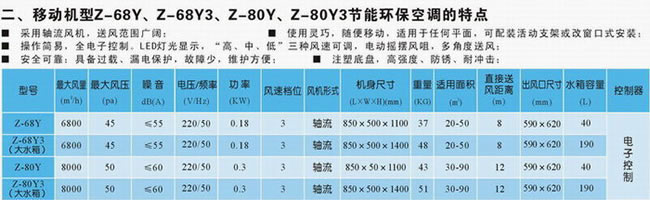 軸流移動(dòng)式機(jī)型環(huán)?？照{(diào)