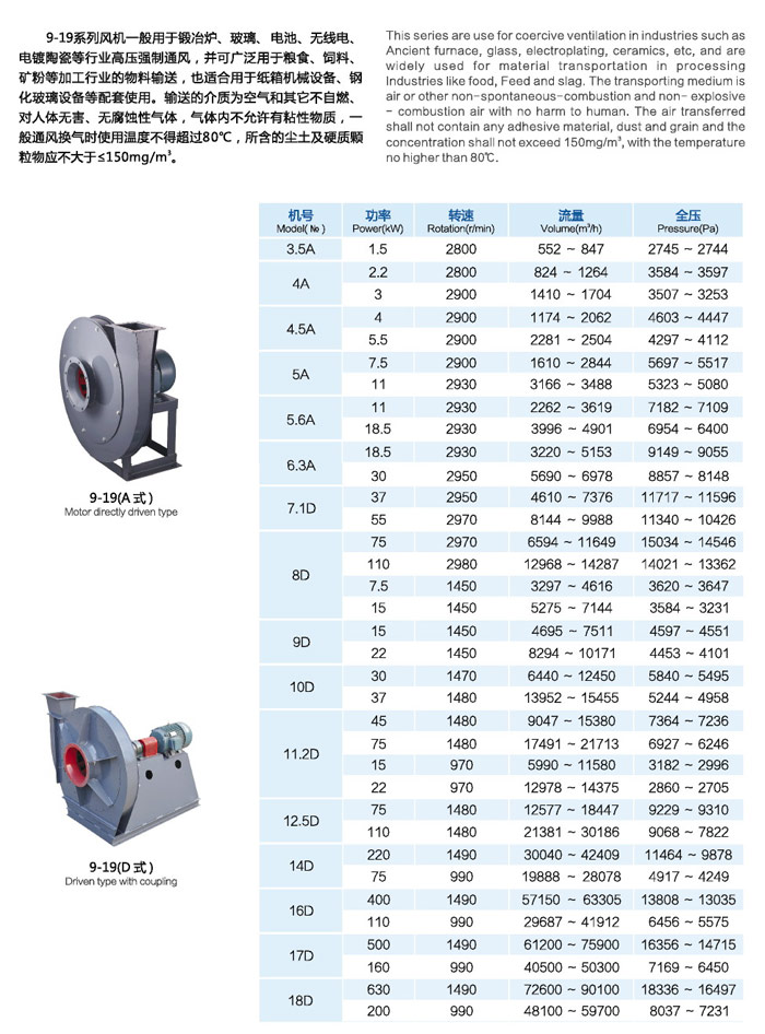 9-19/9-26不銹鋼高壓風(fēng)機