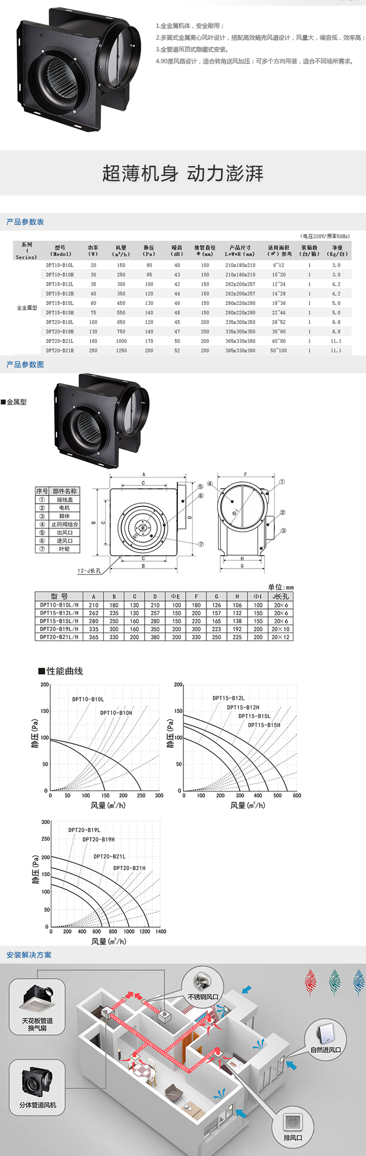 DPT-B型全金屬分體管道風機